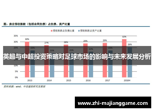 英超与中超投资策略对足球市场的影响与未来发展分析