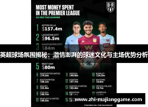 英超球场氛围揭秘：激情澎湃的球迷文化与主场优势分析