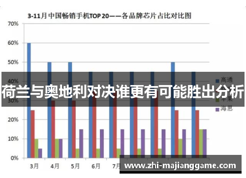 荷兰与奥地利对决谁更有可能胜出分析 荷兰与奥地利对决谁更有可能胜出分析