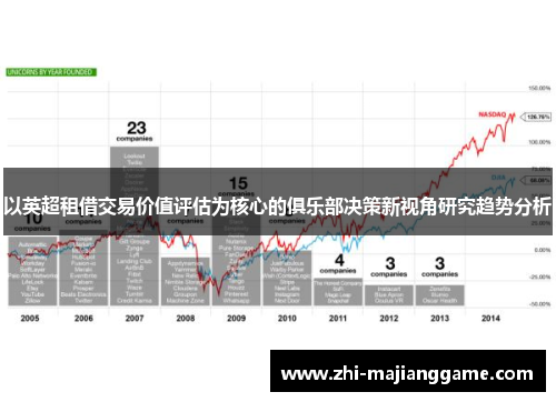 以英超租借交易价值评估为核心的俱乐部决策新视角研究趋势分析