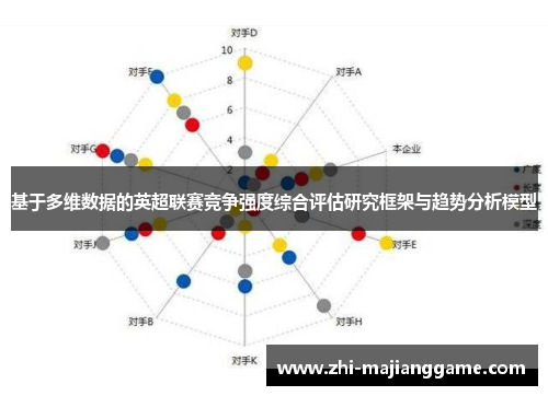 基于多维数据的英超联赛竞争强度综合评估研究框架与趋势分析模型