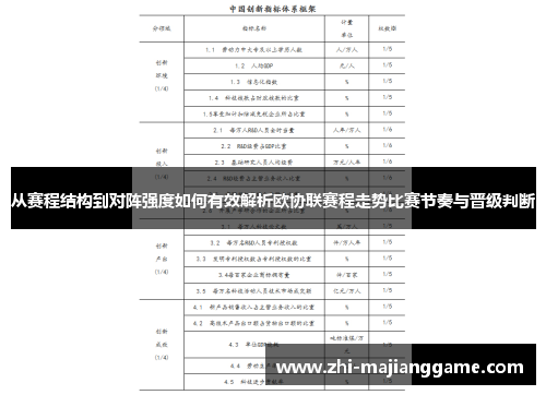 从赛程结构到对阵强度如何有效解析欧协联赛程走势比赛节奏与晋级判断 从赛程结构到对阵强度如何有效解析欧协联赛程走势比赛节奏与晋级判断