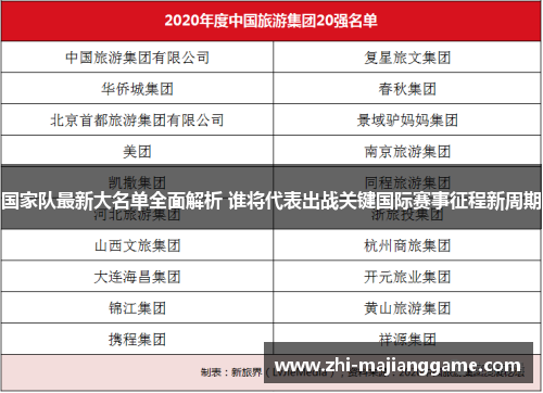 国家队最新大名单全面解析 谁将代表出战关键国际赛事征程新周期