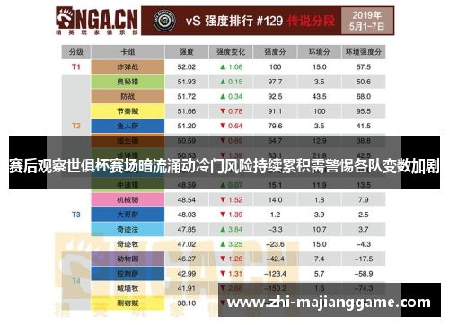 赛后观察世俱杯赛场暗流涌动冷门风险持续累积需警惕各队变数加剧 赛后观察世俱杯赛场暗流涌动冷门风险持续累积需警惕各队变数加剧
